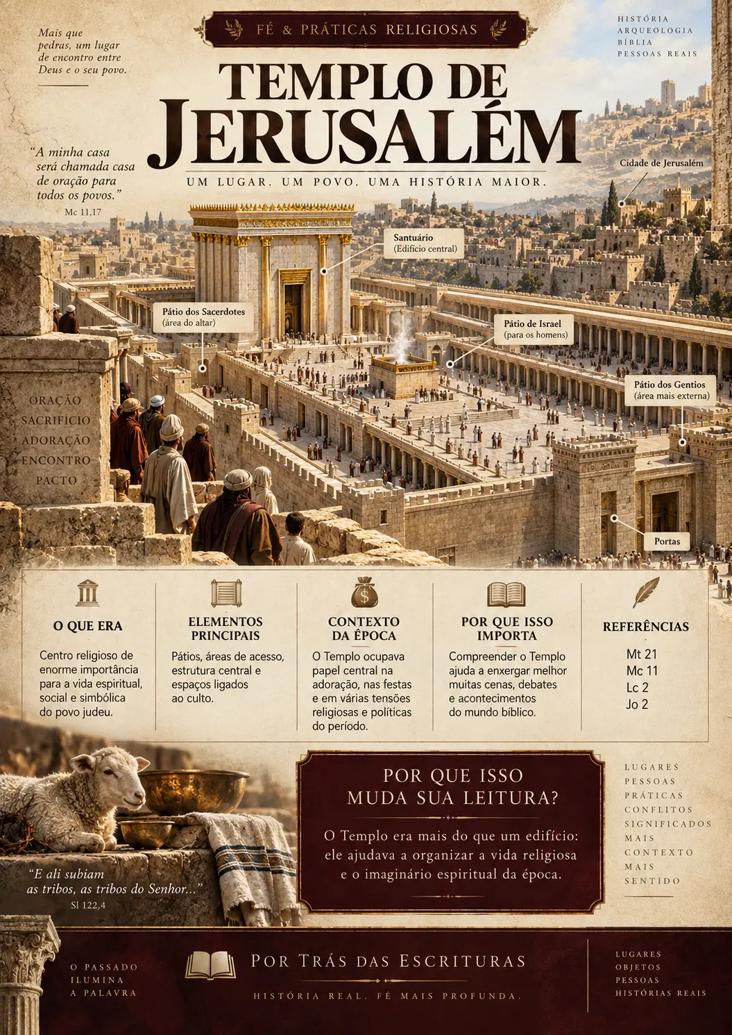 Ficha visual: Templo de Jerusalém